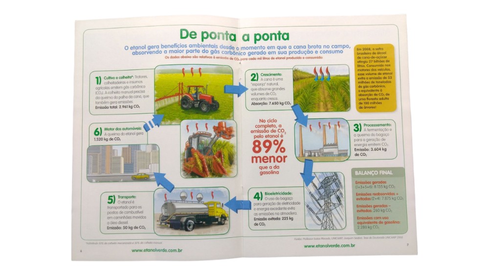 Manual Do Proprietário Volkswagen 2009 6
